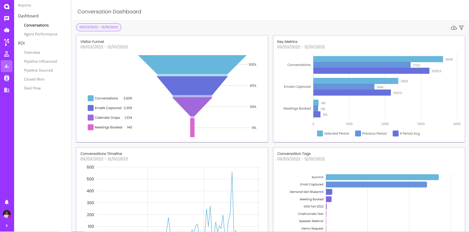 Conversation-Dashboard