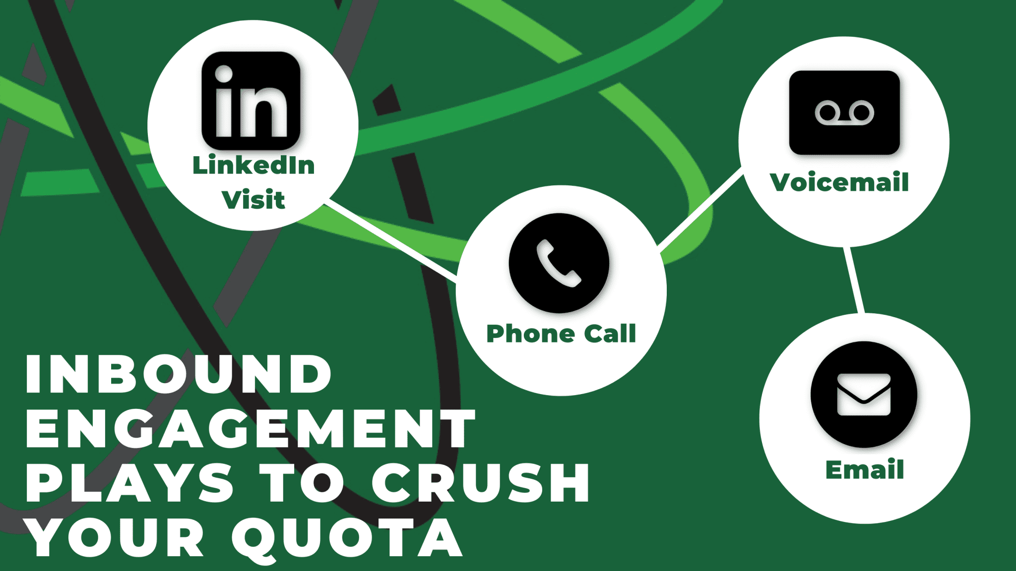 Inbound Engagement Plays to Crush Your Quota