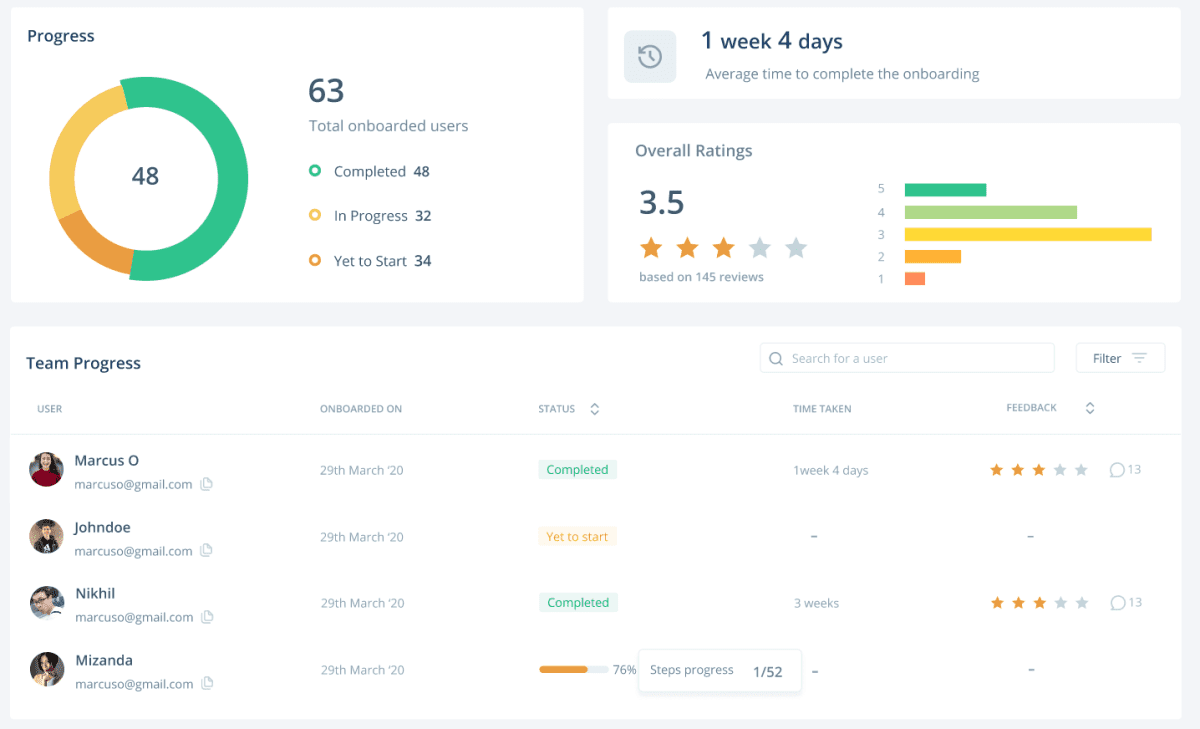 Onboarding-Realtime-Actionable-Insights