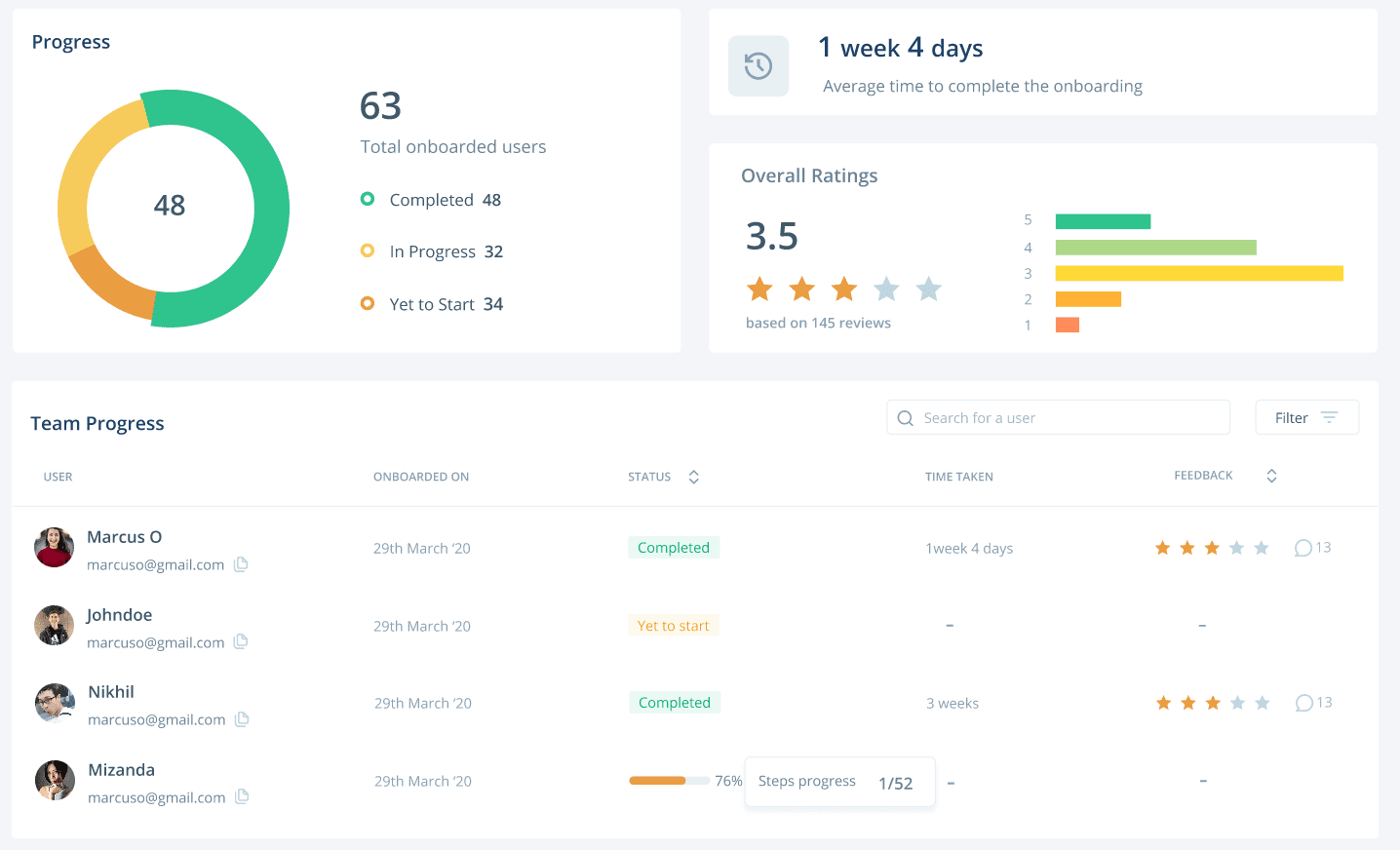 Onboarding-Realtime-Actionable-Insights