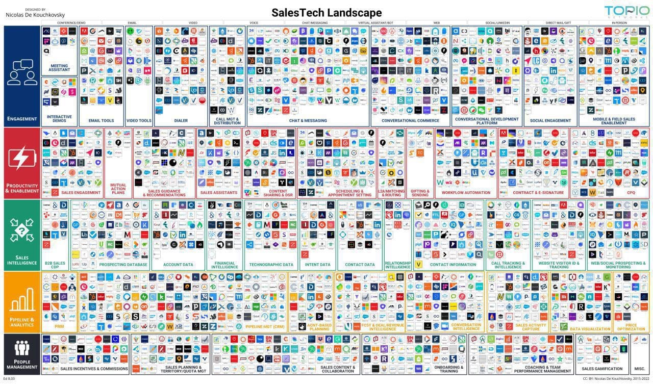New Process in Updating Sales Technology Landscape