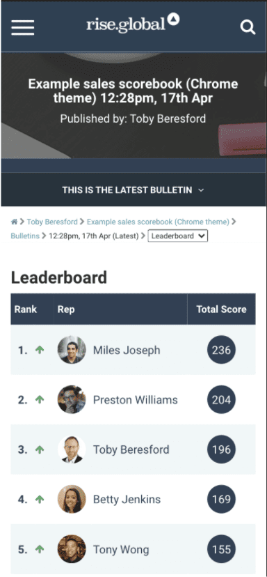 SDR Leaderboard