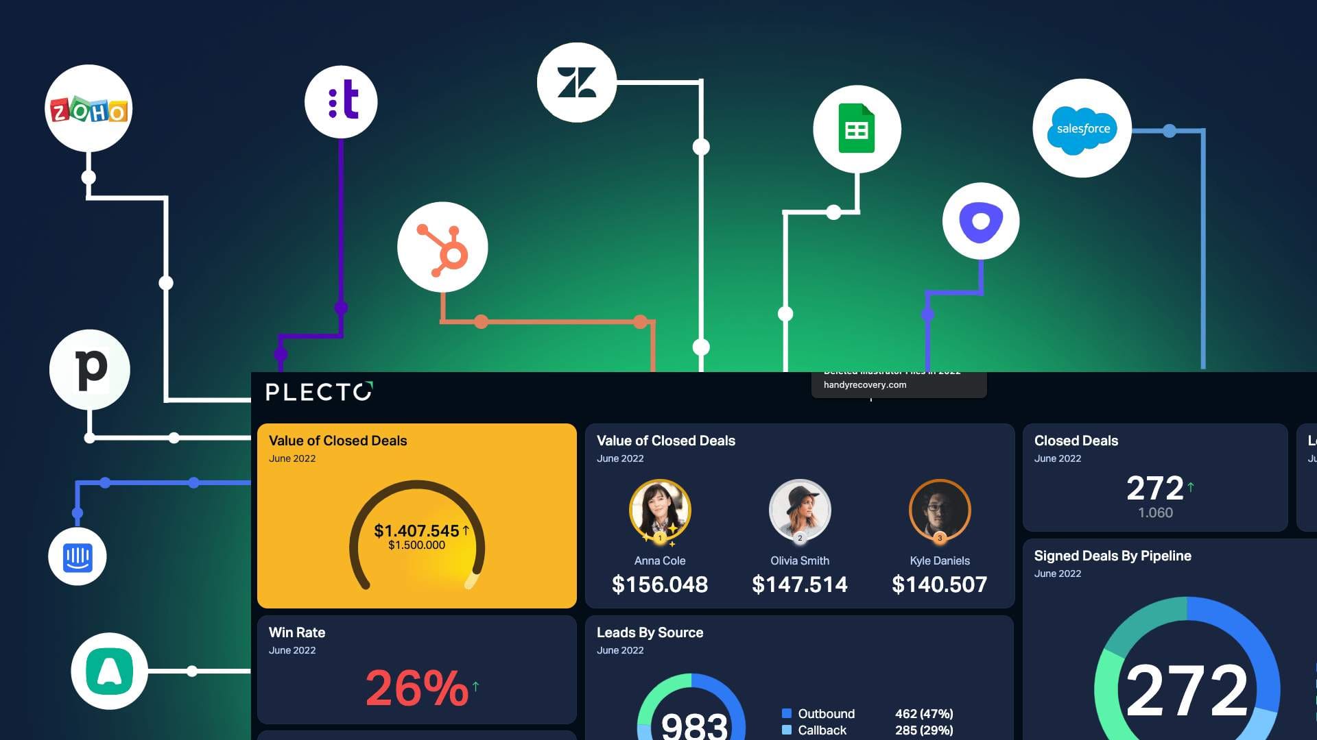 integration+dashboard